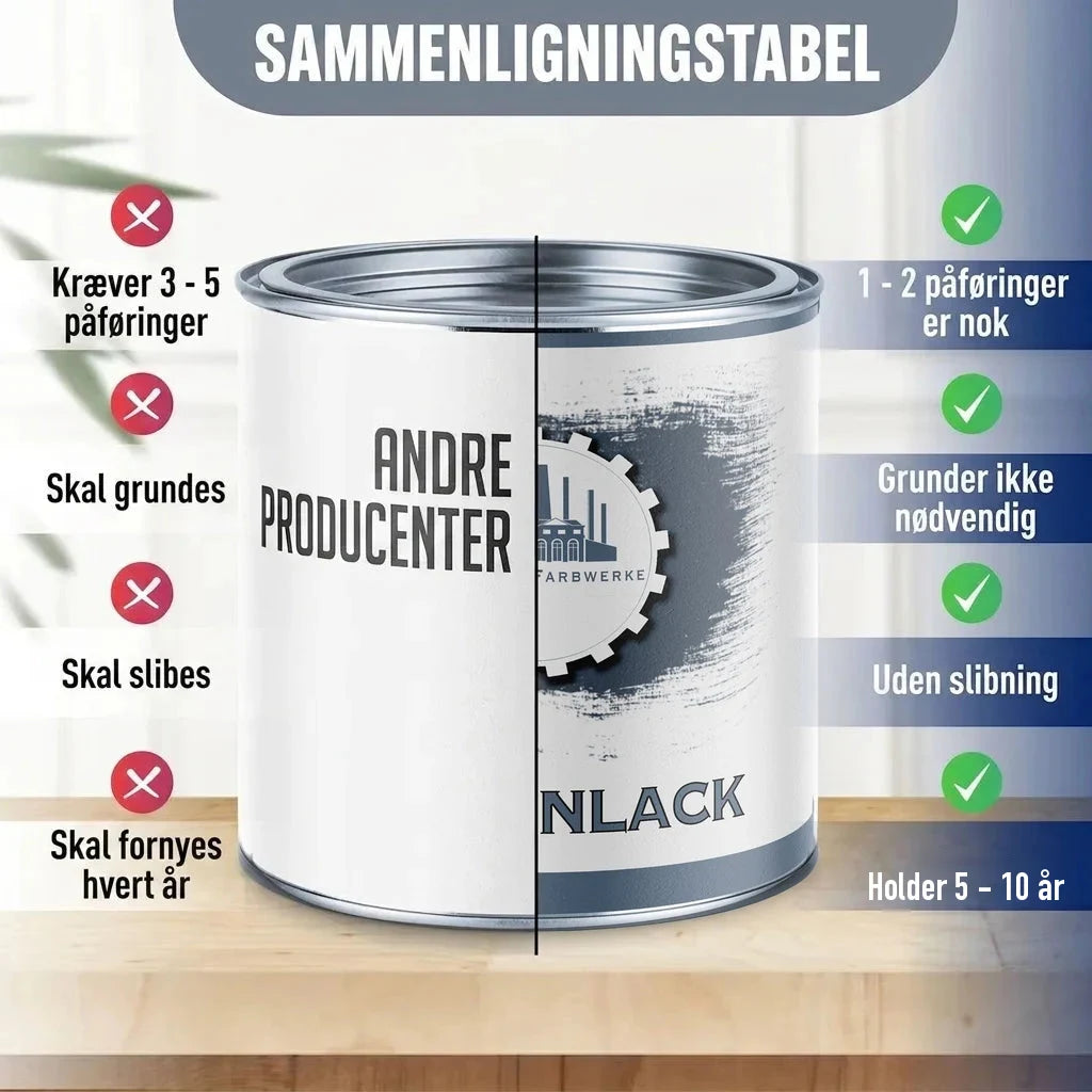 Sammenligningstabel for maling: "ANDRE PRODUCENTER" vs. "FARBWERKE" maling, der viser fordele.