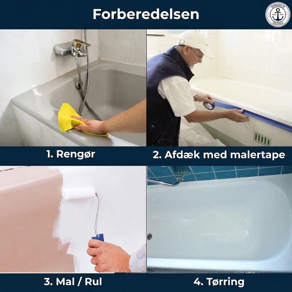 Trin-for-trin guide til badekarrenovering: rengøring, afdækning, maling og tørring af badekar.