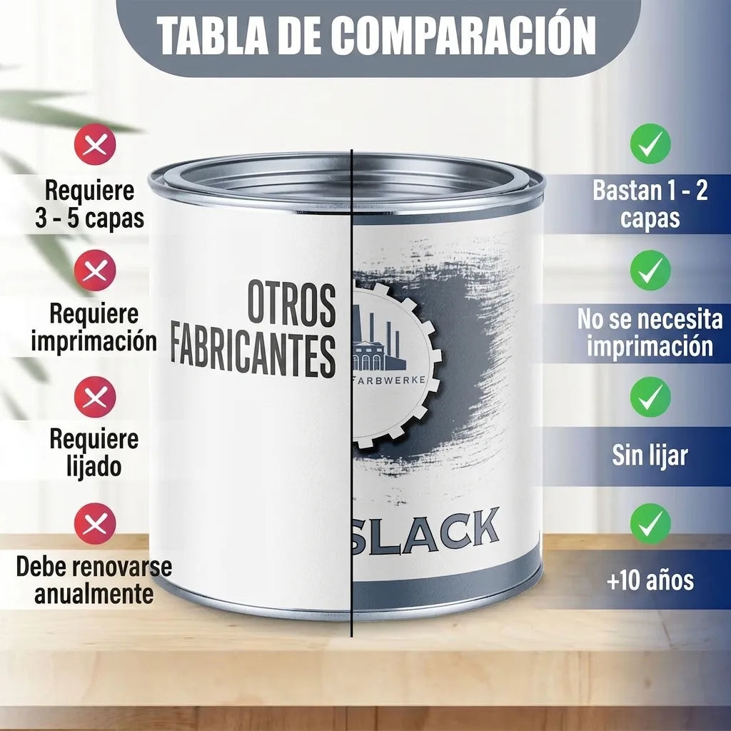 Tabla comparativa de pintura mostrando beneficios del producto: menos capas, sin imprimación, sin lijado, más duración.