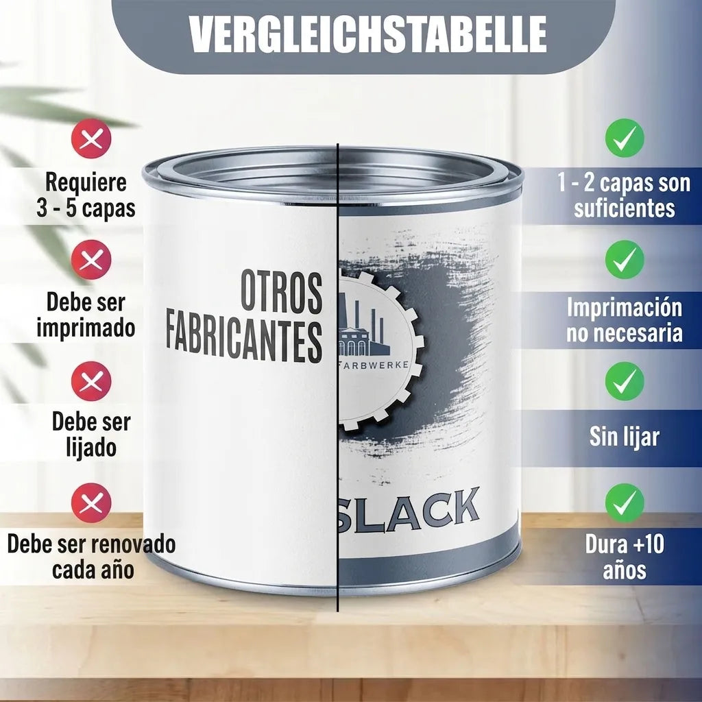 Tabla comparativa de pintura: producto requiere menos capas, sin imprimación ni lijado, dura 5-10 años.