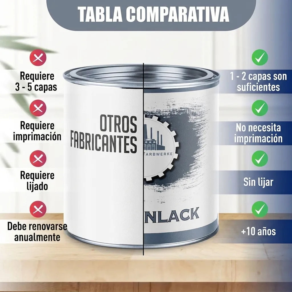 Tabla comparativa de pintura: el producto ofrece menos capas, no requiere imprimación ni lijado, y mayor durabilidad.