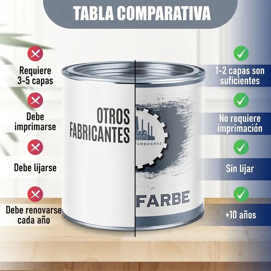 Tabla comparativa de botes de pintura, mostrando las ventajas de una marca sobre otras en el uso de pintura.