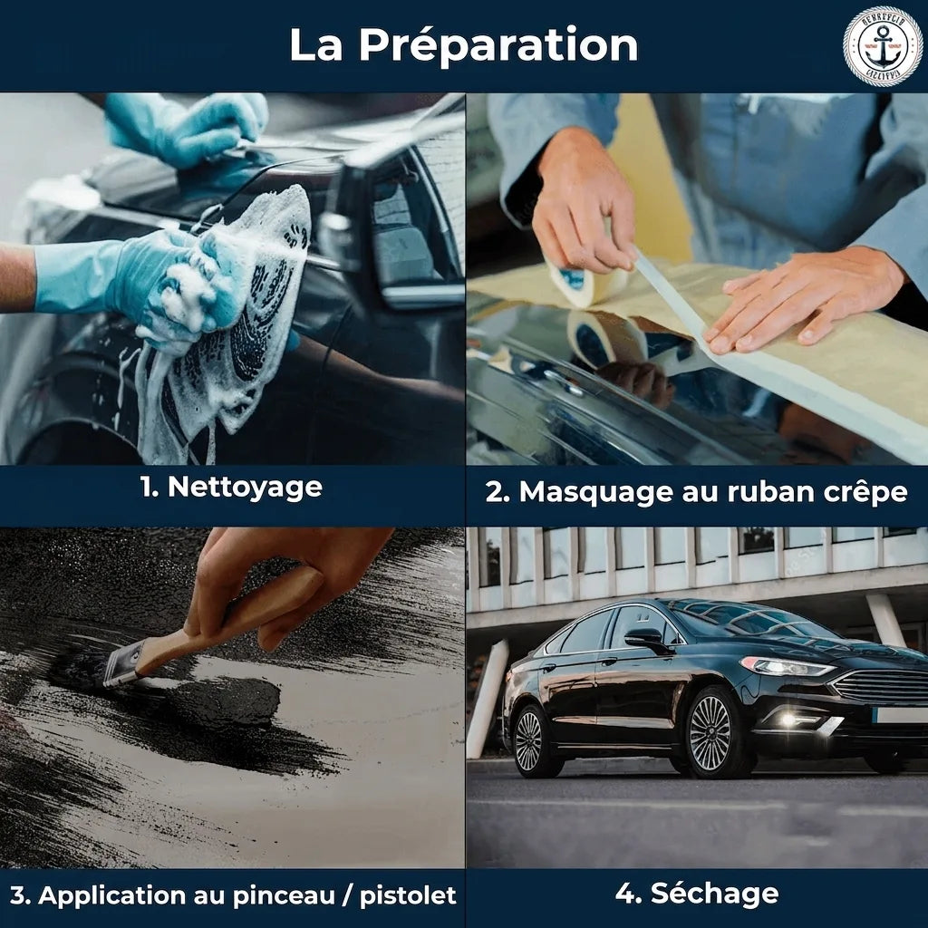 Étapes de préparation d'une voiture : nettoyage, masquage au ruban, application de peinture/revêtement, et séchage.