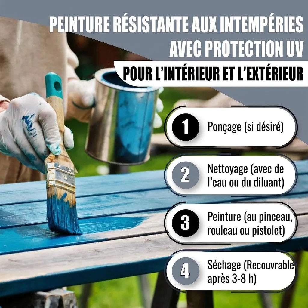 Application de peinture résistante aux intempéries avec UV. Étapes : poncer, nettoyer, peindre, sécher.