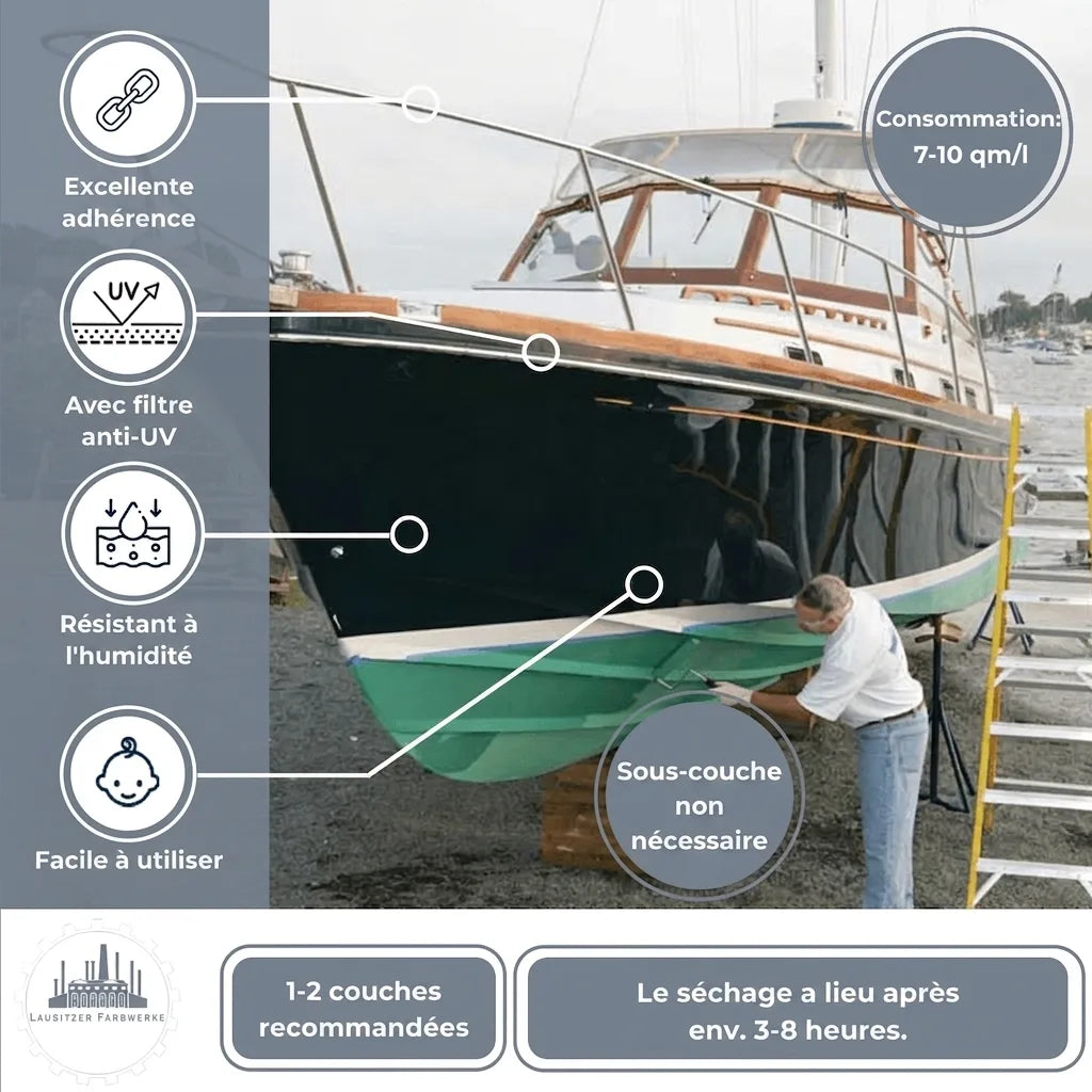 Homme peignant un bateau, avec les avantages de la peinture affichés: adhérence, UV, humidité, facile, sans apprêt, séchage rapide.