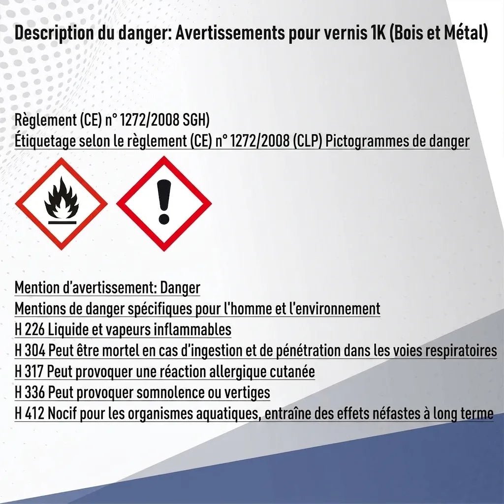 Avertissements de danger pour les peintures 1K (bois et métal) avec pictogrammes et phrases H.