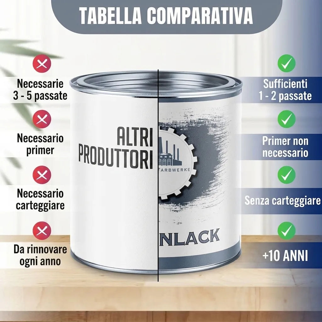 Tabella comparativa vernice: la nostra lacca richiede meno mani, niente primer/carteggiatura e dura 5-10 anni.