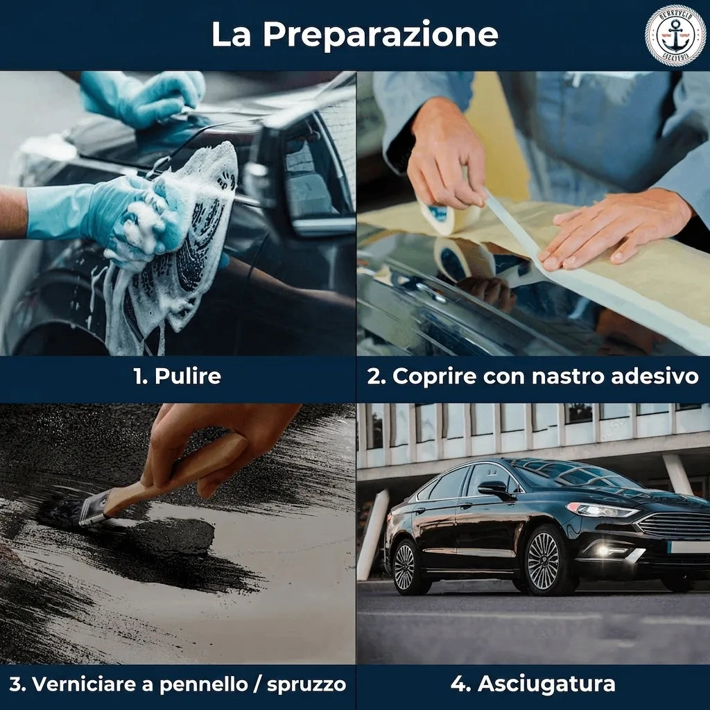 Passaggi per la preparazione dell'auto: pulizia, mascheratura con nastro, pittura/spruzzatura e asciugatura.