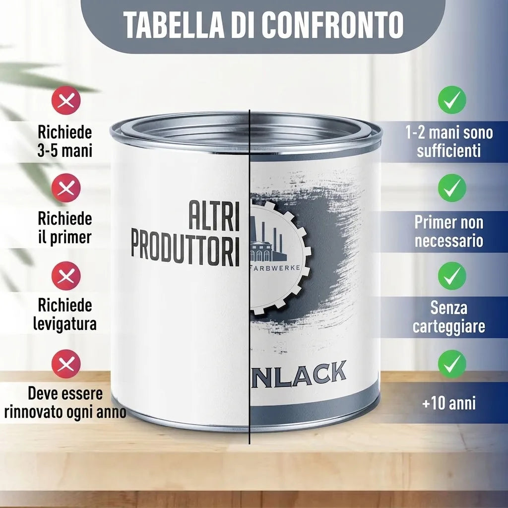 Latta di vernice con tabella comparativa: vantaggi del nostro prodotto (meno mani, senza primer/carteggiare, durata 5-10 anni).