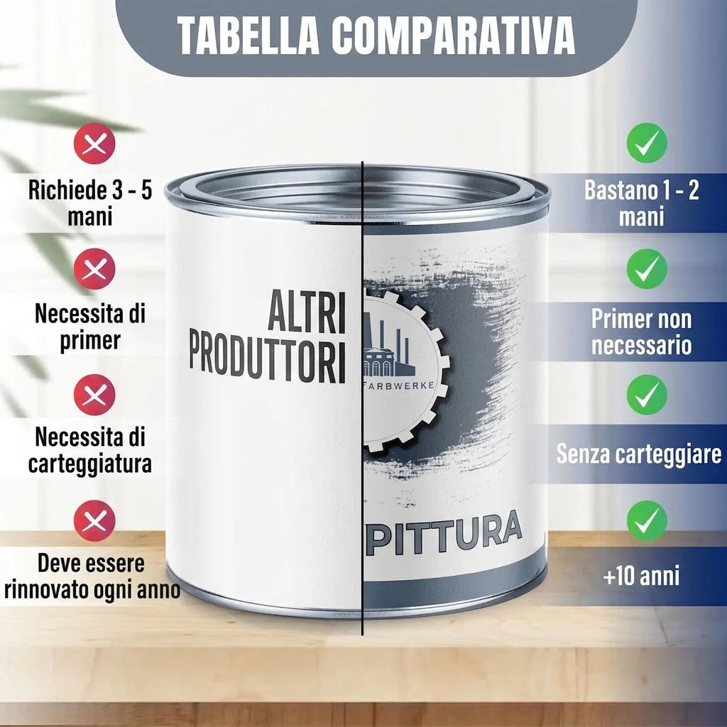 Tabella comparativa vantaggi vernice (1-2 mani, senza primer/carteggiatura, 5-10 anni) contro altri prodotti.