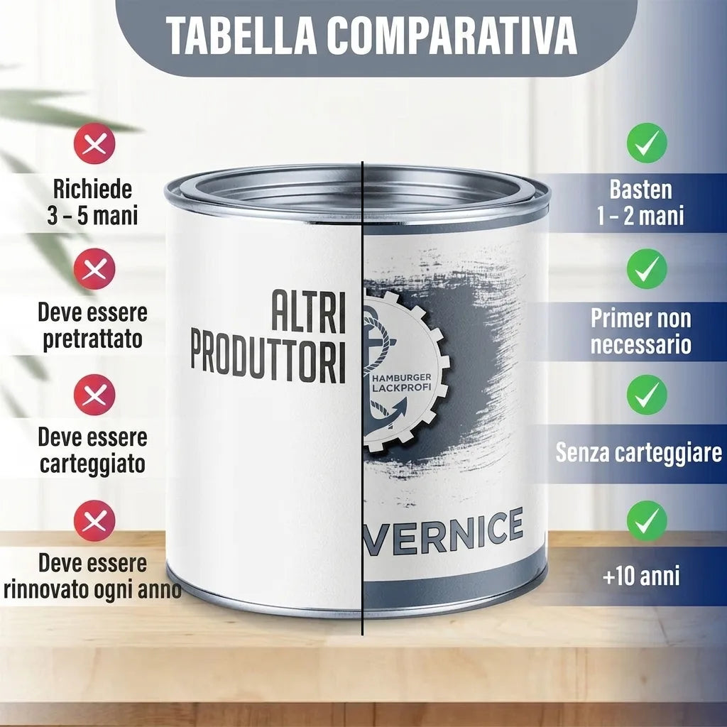 Tabella comparativa vernici: evidenzia vantaggi come meno mani, senza primer, senza levigatura, lunga durata.