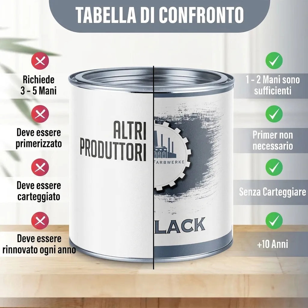 Tabella comparativa di vernici: vantaggi del prodotto rispetto ad altri. Meno strati, senza primer/carteggiatura, dura più a lungo.