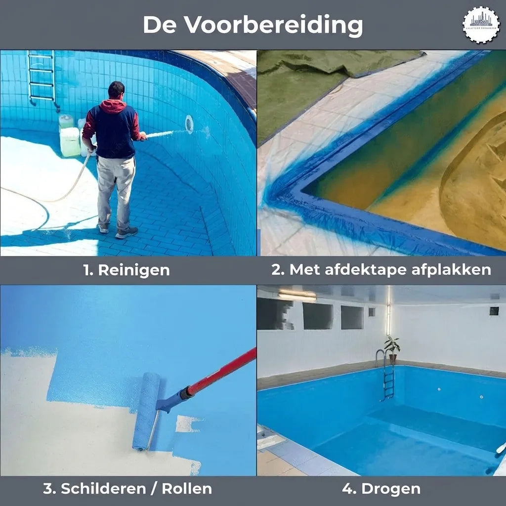 4-stappenplan voor zwembadrenovatie: reinigen, afplakken, verven/rollen en laten drogen.