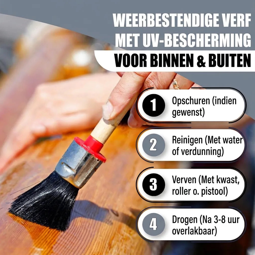 Hand schildert hout met weerbestendige verf (binnen/buiten, UV-bescherming). Stappenplan voor aanbrengen.