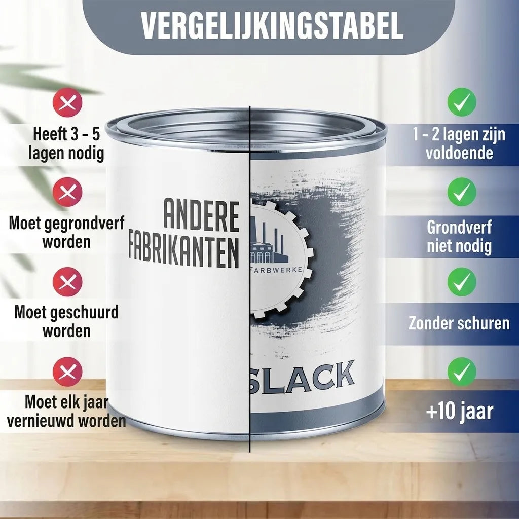 Vergelijkingstabel voor verf. Toont voordelen Farbwerke verf (1-2 lagen, geen grondverf/schuren, 5-10 jaar) versus andere merken (3-5 lagen,
