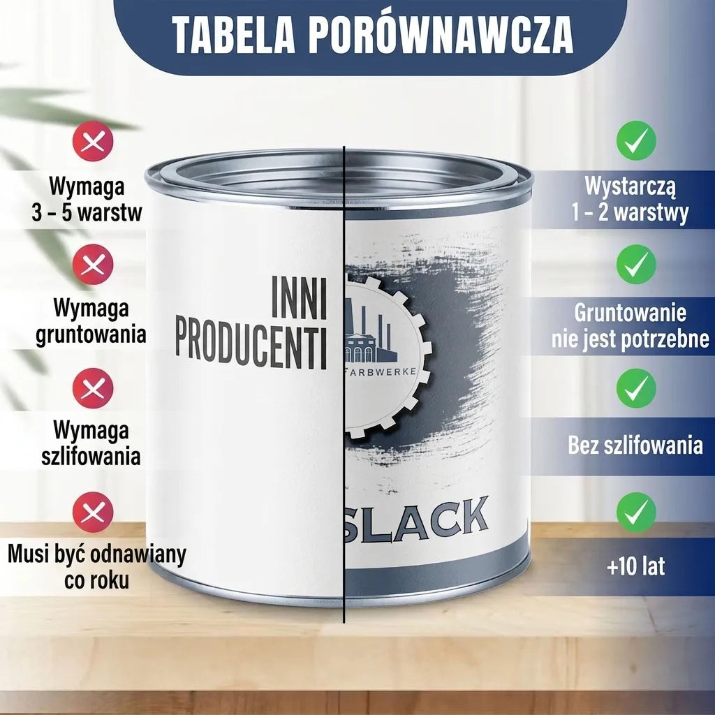 Tabela porównawcza farb: inne marki vs. przedstawiona farba. Porównanie pokrycia, gruntowania, szlifowania i trwałości.