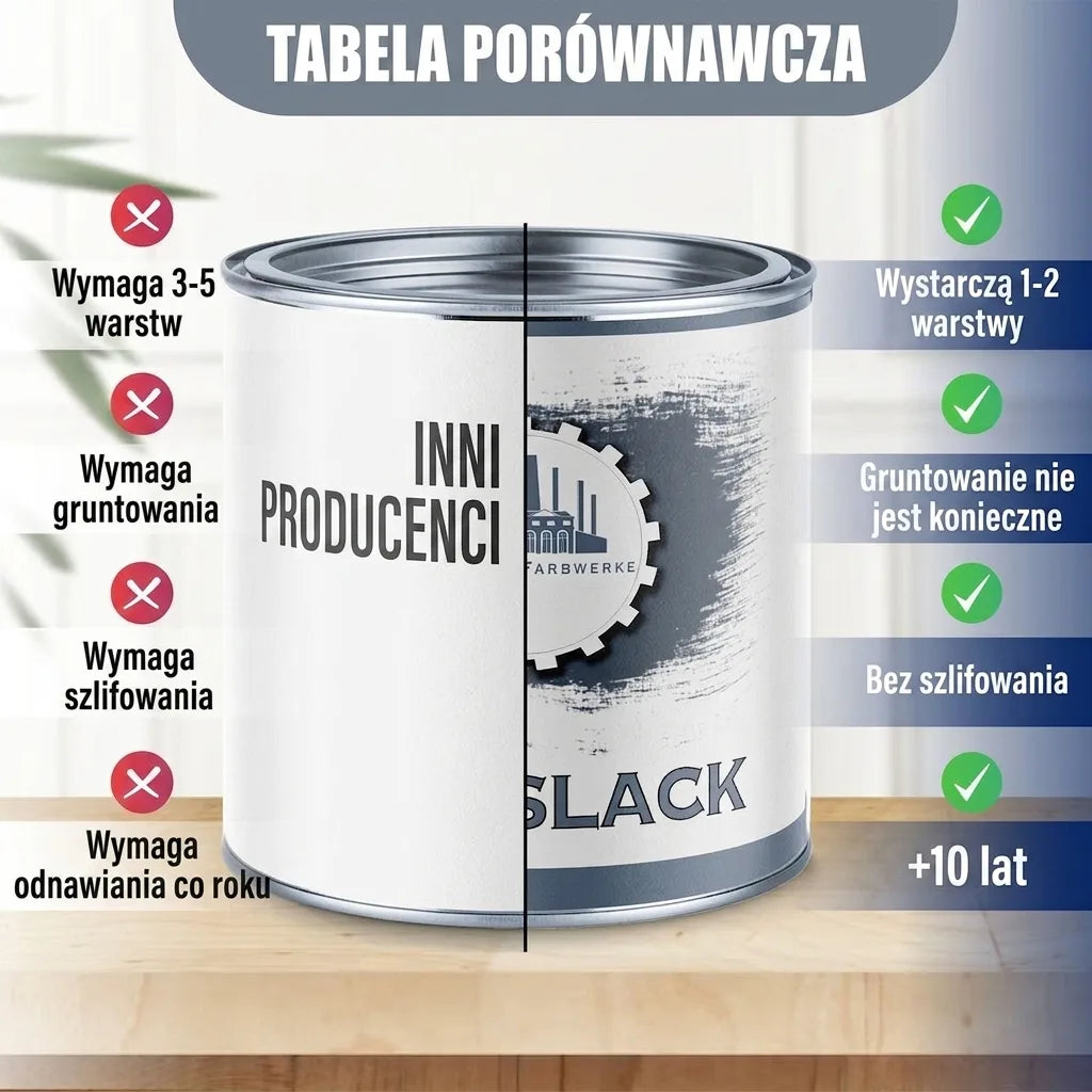 Tabela porównawcza farb: Wymagania tradycyjnych farb kontra łatwość aplikacji i trwałość farby SLACK.