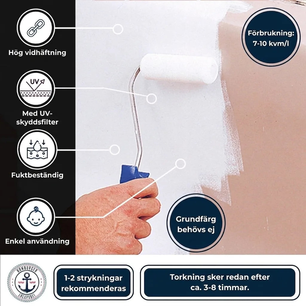 Hand målar vägg med vit färg, produktinformation om egenskaper (UV-skydd, fukttålig) och användning.