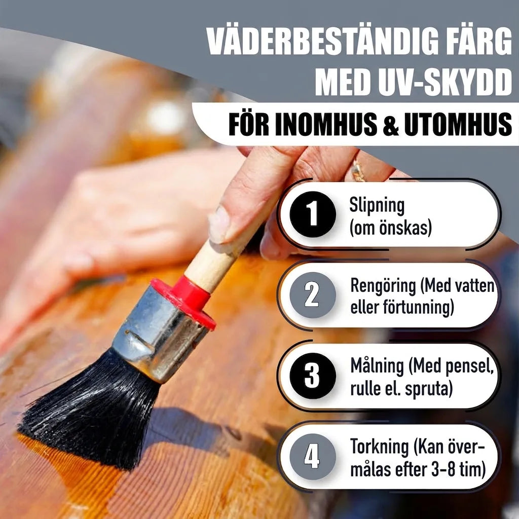Målarinstruktioner för väderbeständig färg med UV-skydd. För inomhus & utomhus. Slipa, rengör, måla, torka.