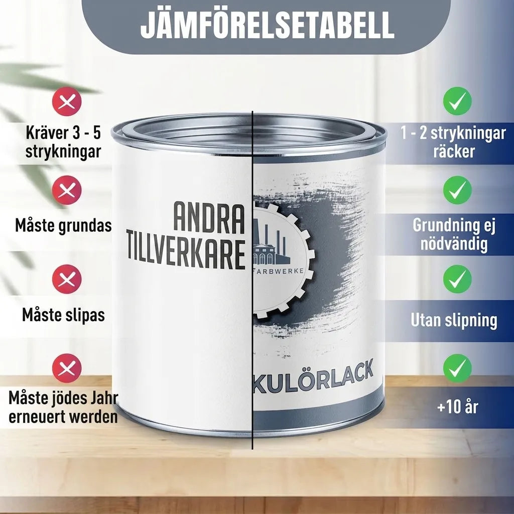Jämförelse av målarfärgsegenskaper: mindre arbete och längre hållbarhet med Nlack.