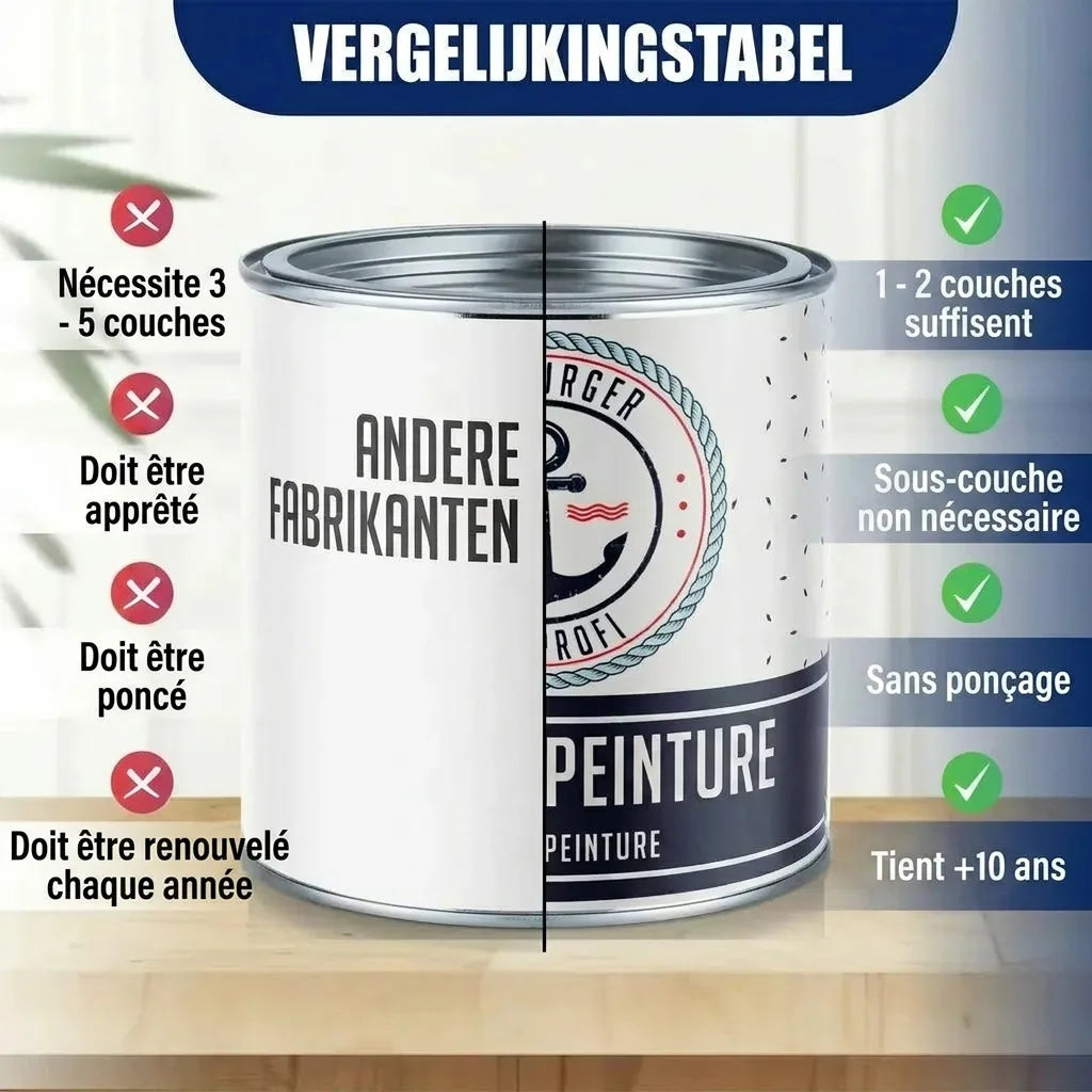 Tableau comparatif : peinture standard (3-5 couches, apprêt, ponçage, annuel) vs cette peinture (1-2 couches, sans apprêt ni ponçage, 5-10 a