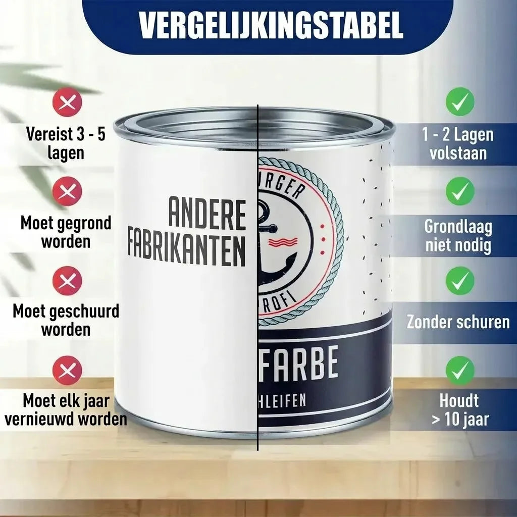 Vergelijkingstabel verf. Deze verf vereist 1-2 lagen, geen grondlaag of schuren, en houdt 5-10 jaar.
