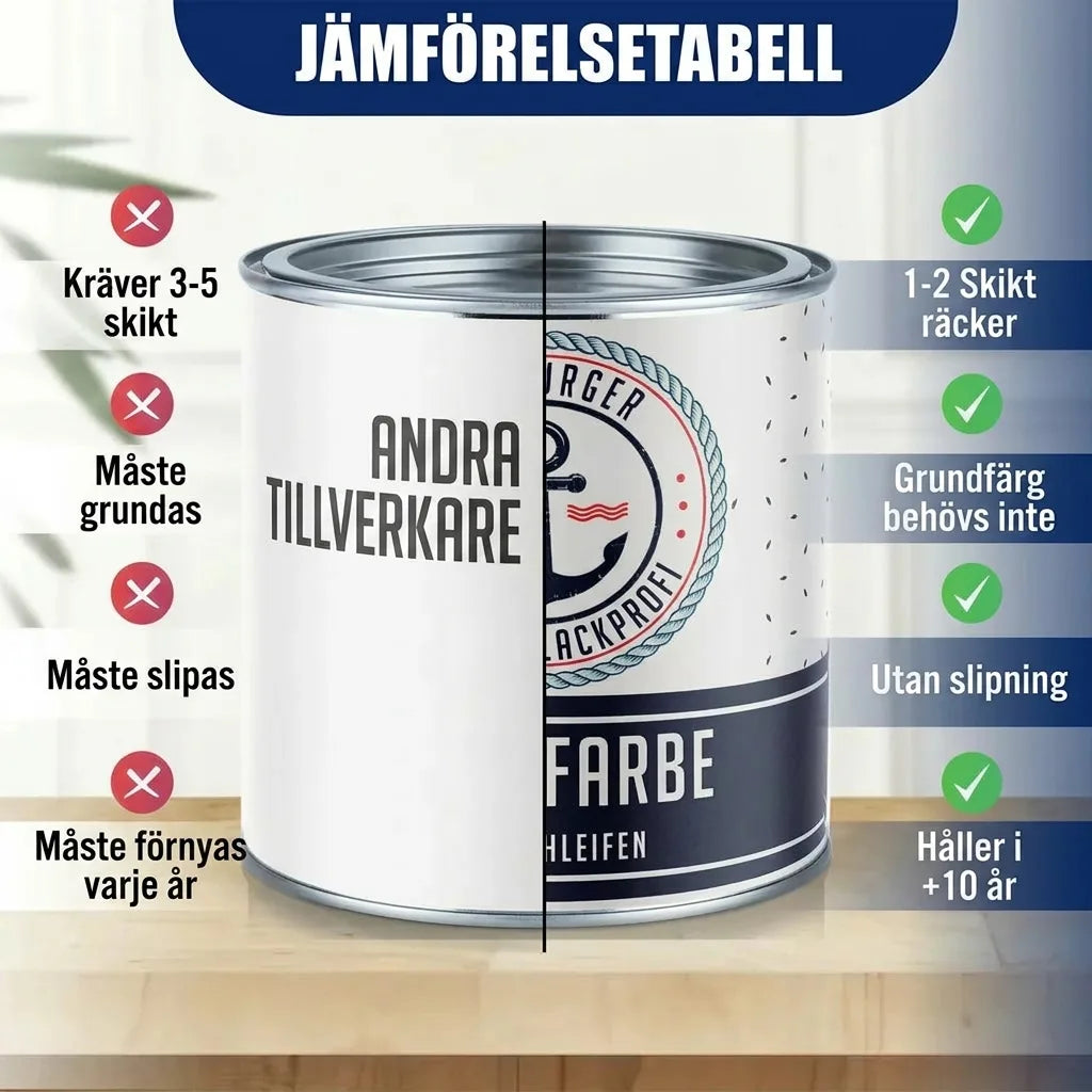 Jämförelsetabell för färg: Bürgers färg vs. andra märken, med fördelar som färre lager & ingen grundfärg.