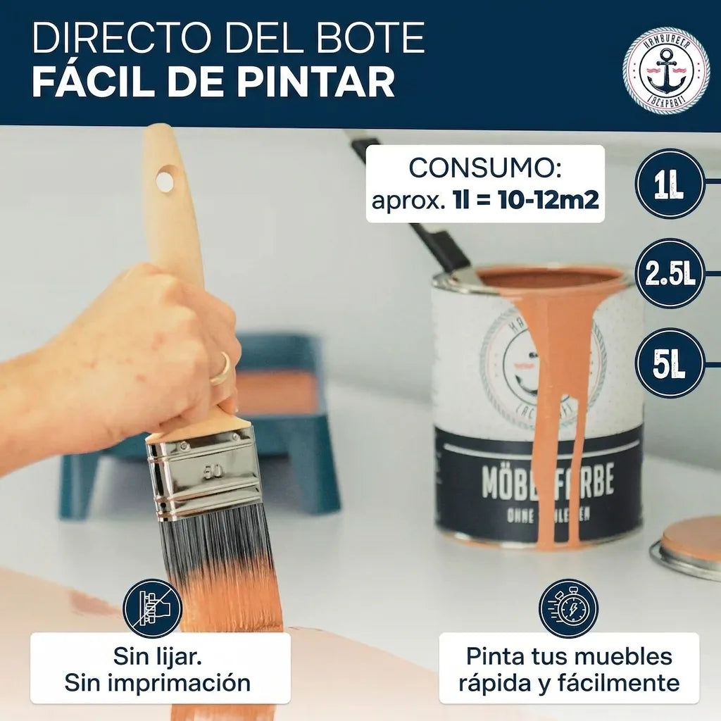 Pintura para muebles de aplicación fácil, sin lijar ni imprimar. Incluye consumo (1L = 10-12m²) y tamaños (1L, 2.5L, 5L).