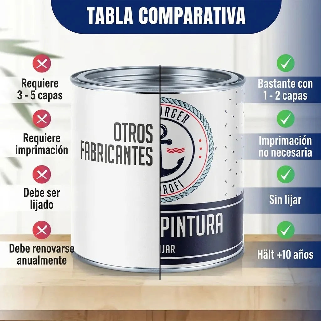 Tabla comparativa de pintura que destaca los beneficios del producto: menos capas, sin imprimación ni lijado, mayor duración.