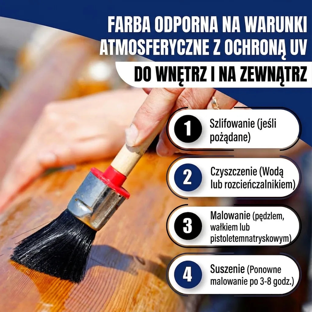Malarz nakłada farbę na drewno. Tekst: Farba UV odporna na pogodę (wewnątrz/zewnątrz). Instrukcja: szlifowanie, czyszczenie, malowanie, susz